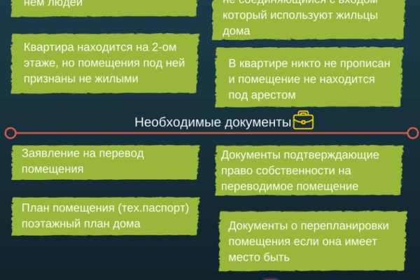 Площадки в даркнете